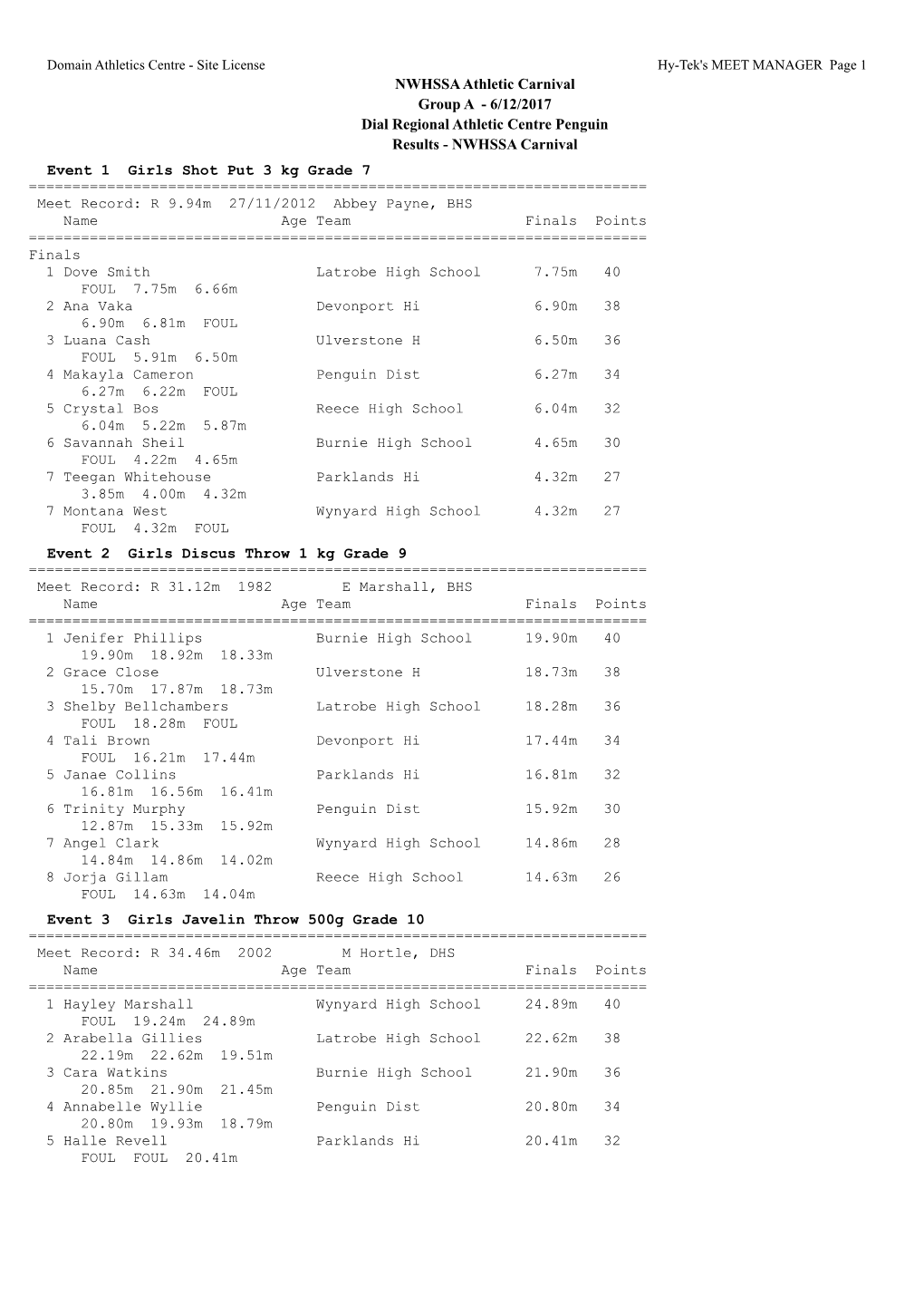 NWHSSA Athletic Carnival Group A