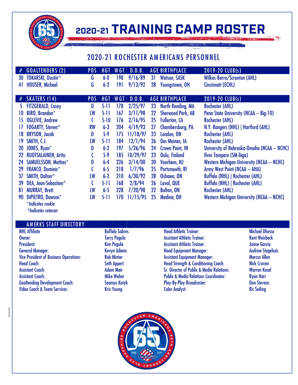 2020-21 Rochester Americans Personnel