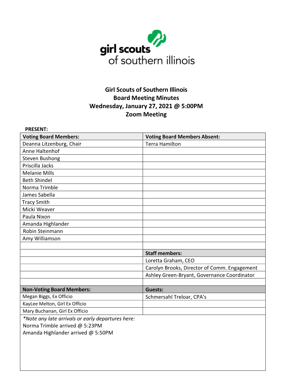 Girl Scouts of Southern Illinois Board Meeting Minutes Wednesday, January 27, 2021 @ 5:00PM Zoom Meeting