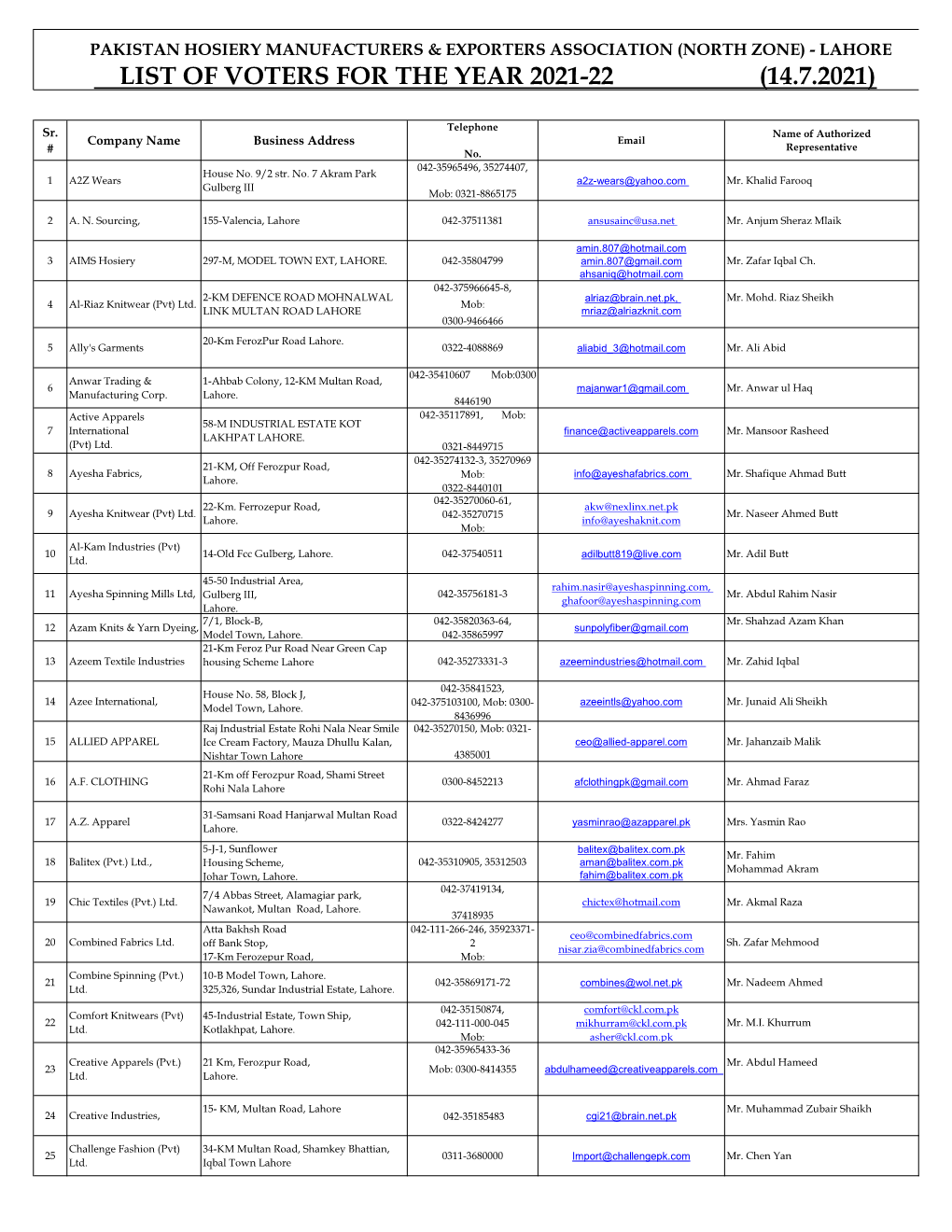 List of Voters for the Year 2021-22 (14.7.2021)