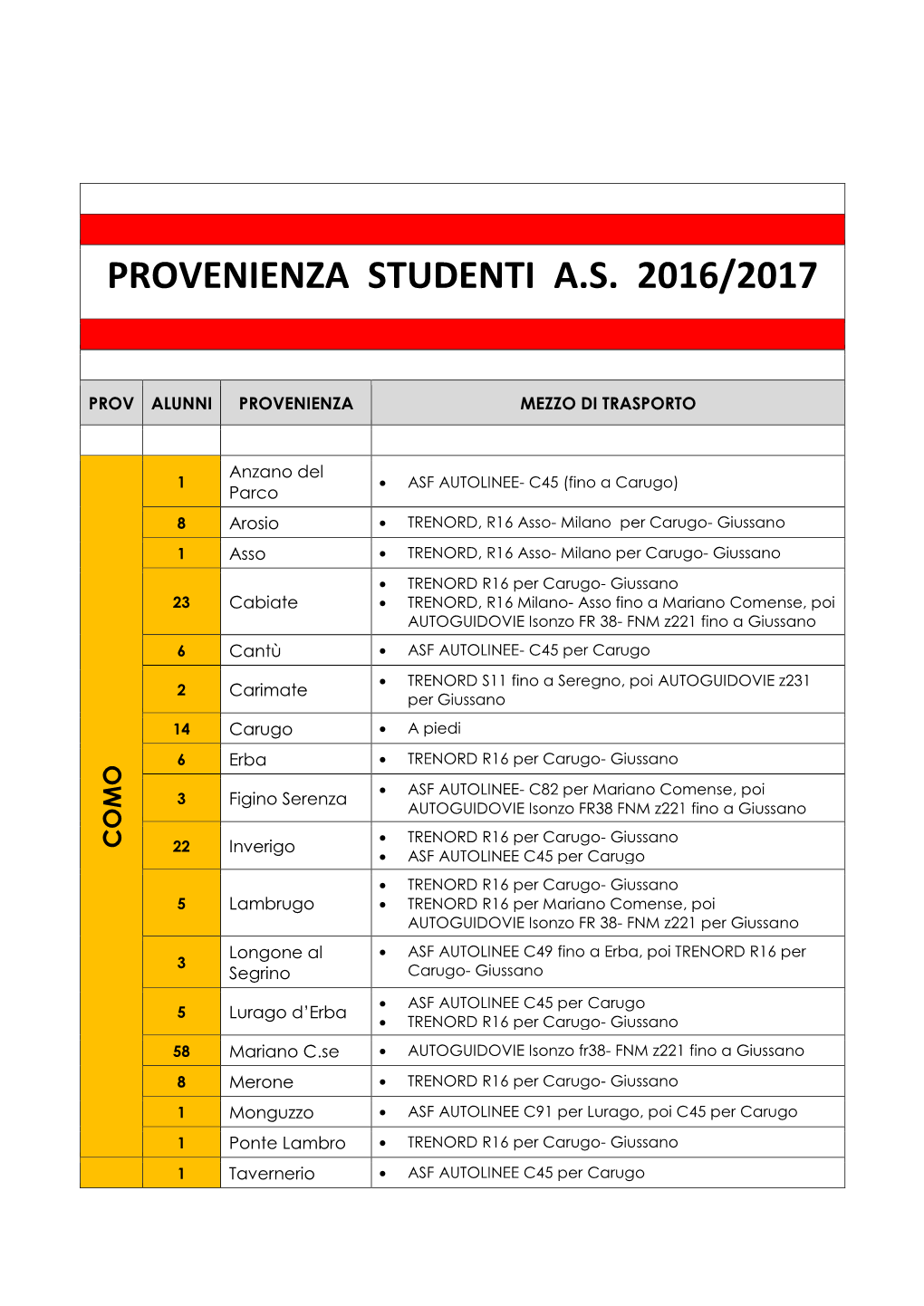 Provenienza Studenti A.S. 2016/2017