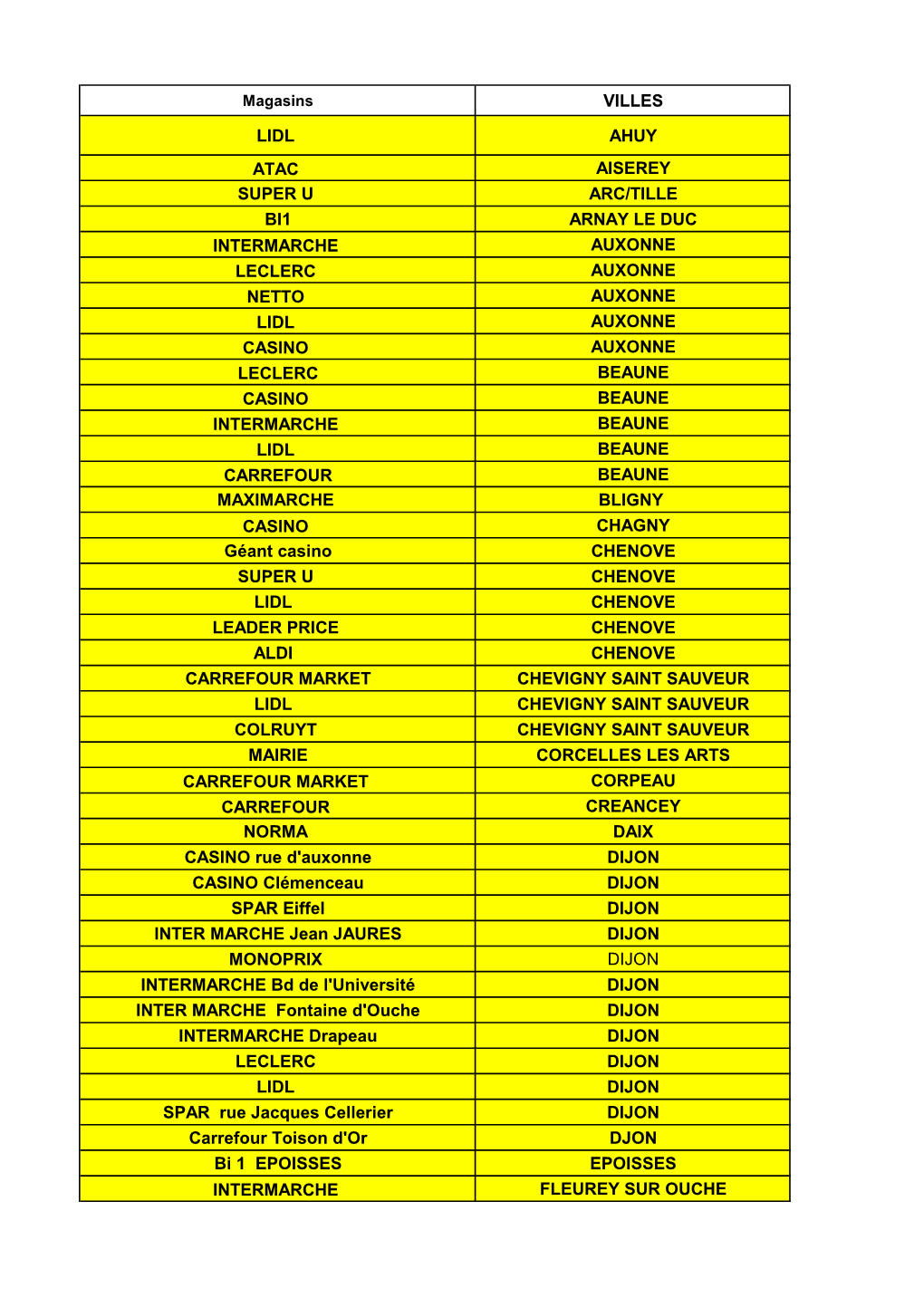 Villes Lidl Ahuy Atac Aiserey Super U Arc/Tille Bi1 Arnay