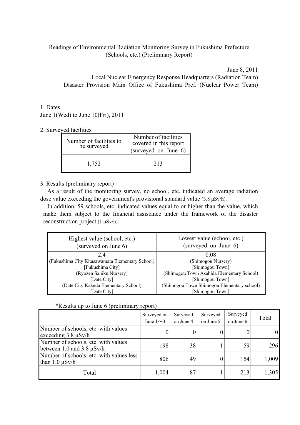 Readings of Environmental Radiation Monitoring Survey in Fukushima Prefecture (Schools, Etc.) (Preliminary Report)