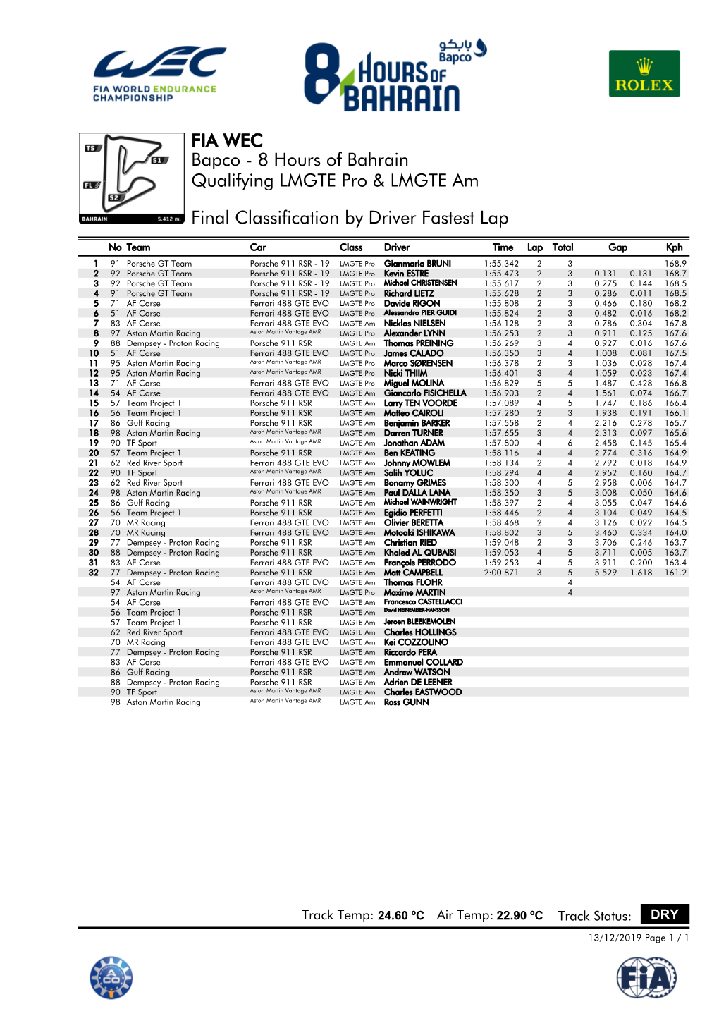 Final Classification by Driver Fastest Lap Qualifying LMGTE Pro & LMGTE Am Bapco