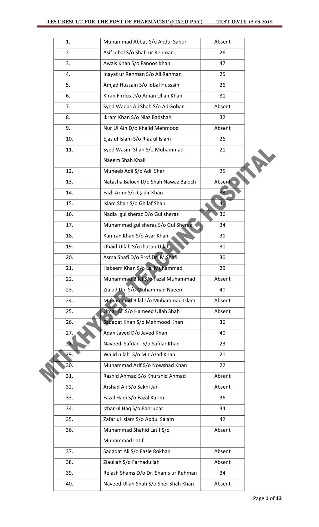 Test Result for the Post of Pharmacist (Fixed Pay): Test Date 12.03.2019