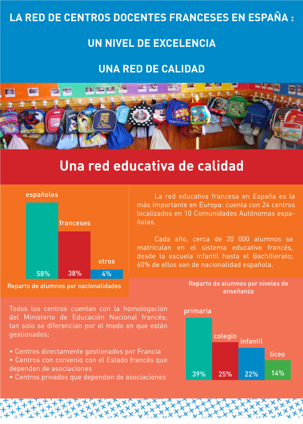 Una Red Educativa De Calidad