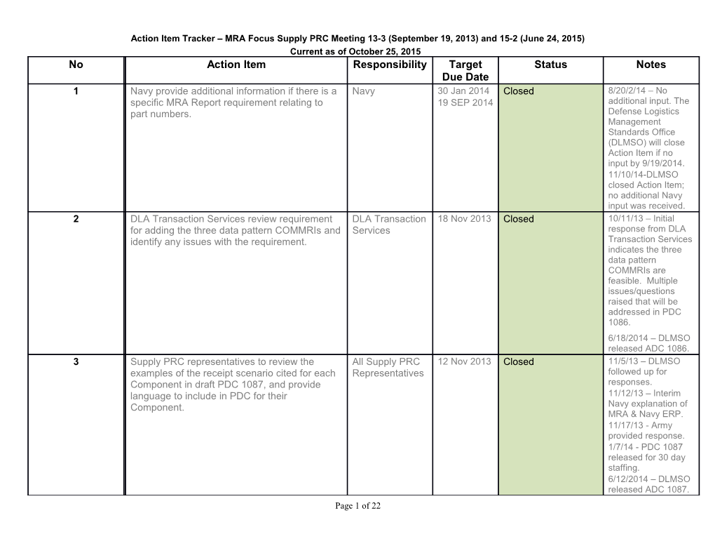 Action Item Tracking SPRC (MRA) 13-3 and 15-2