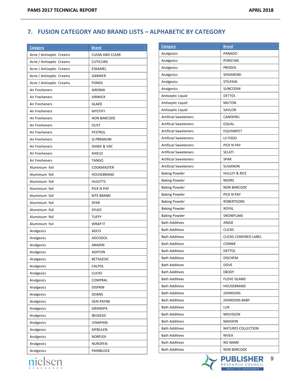 PAMS CPS Fusion 2018 Category by Brand List