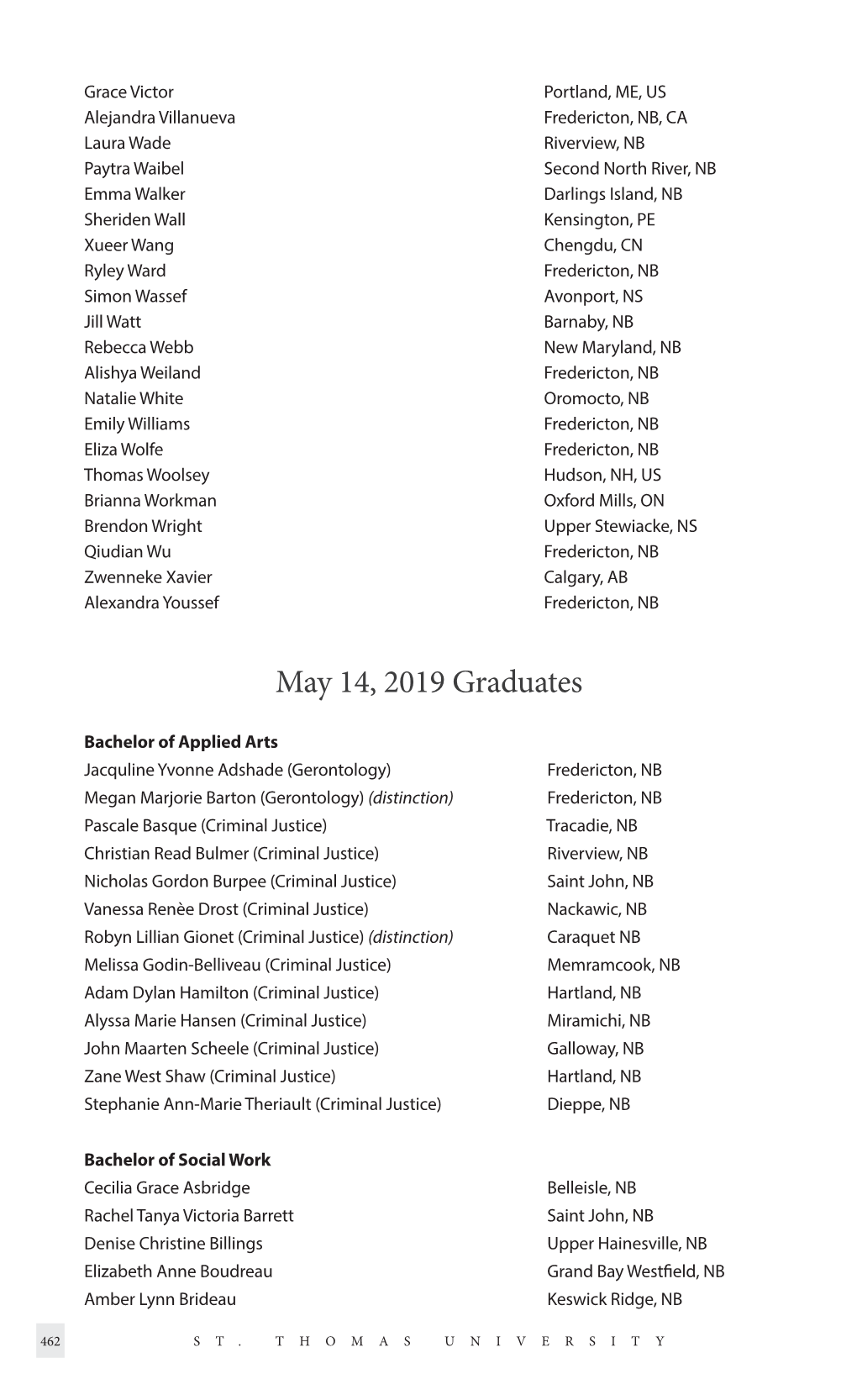 May 14, 2019 Graduates