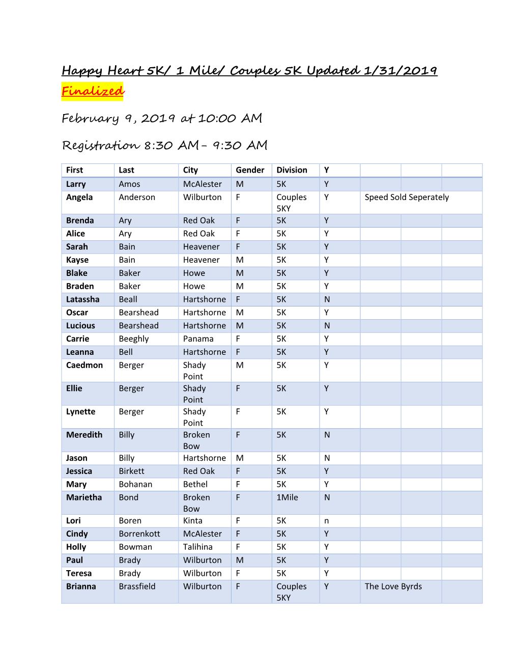 Happy Heart 5K/ 1 Mile/ Couples 5K Updated 1/31/2019 Finalized