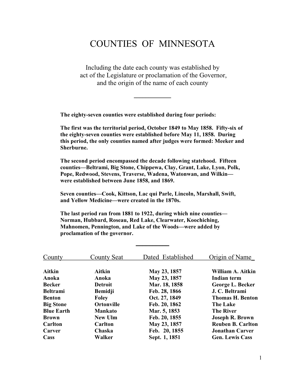 Counties of Minnesota
