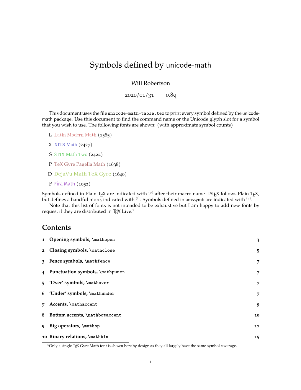 Symbols Defined by Unicode-Math