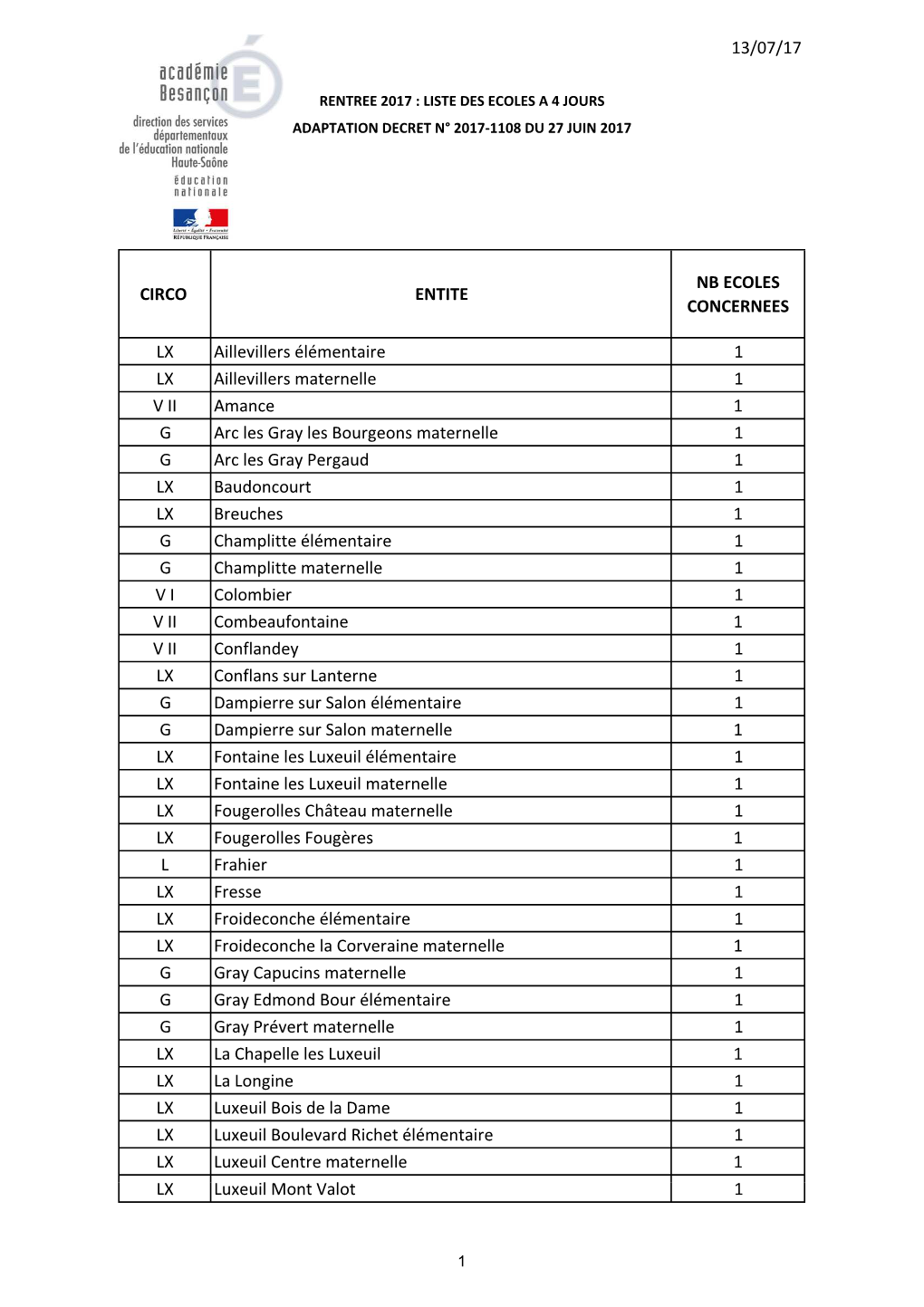 Liste Écoles 4 Jours Haute-Saône