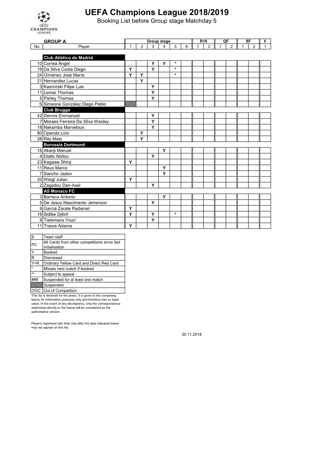 UCL Booking List Before Group Stage