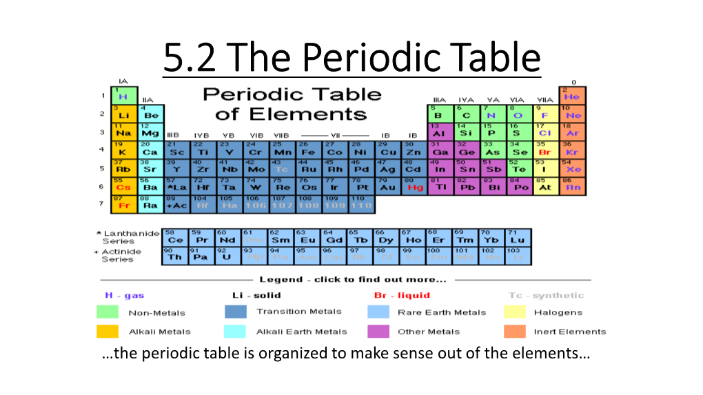 5.2 the Periodic Table