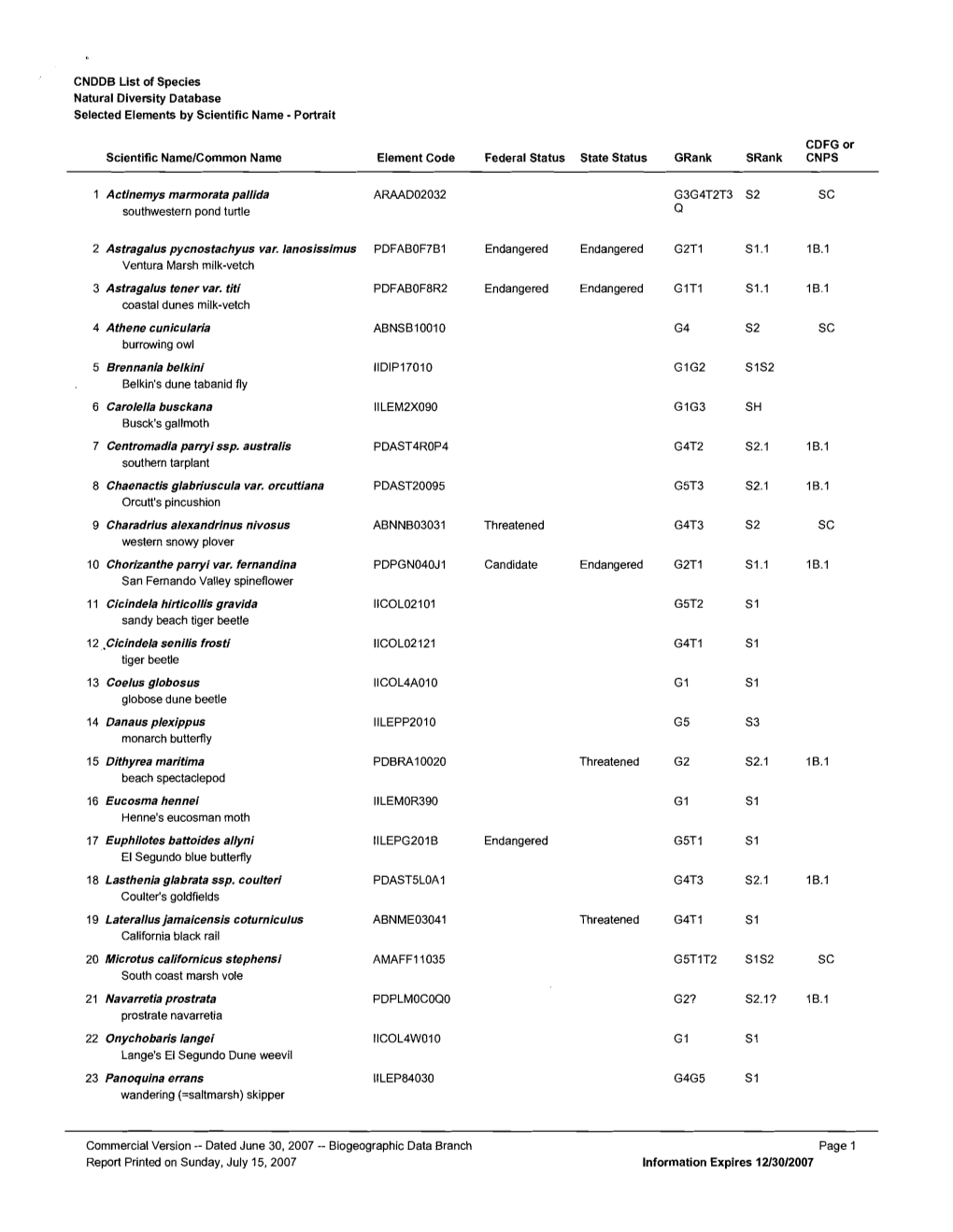 CNDDB Reports