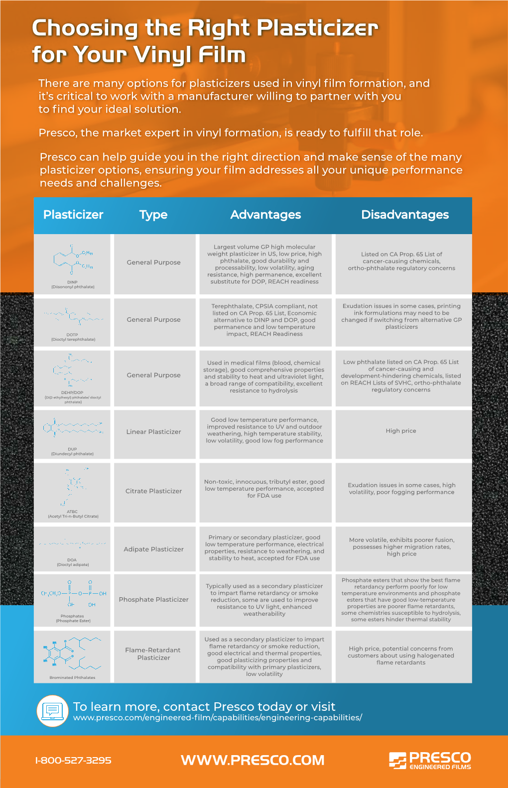 20 Presco Choosing the Right Plasticizer for Your Vinyl Film MF (Updated)