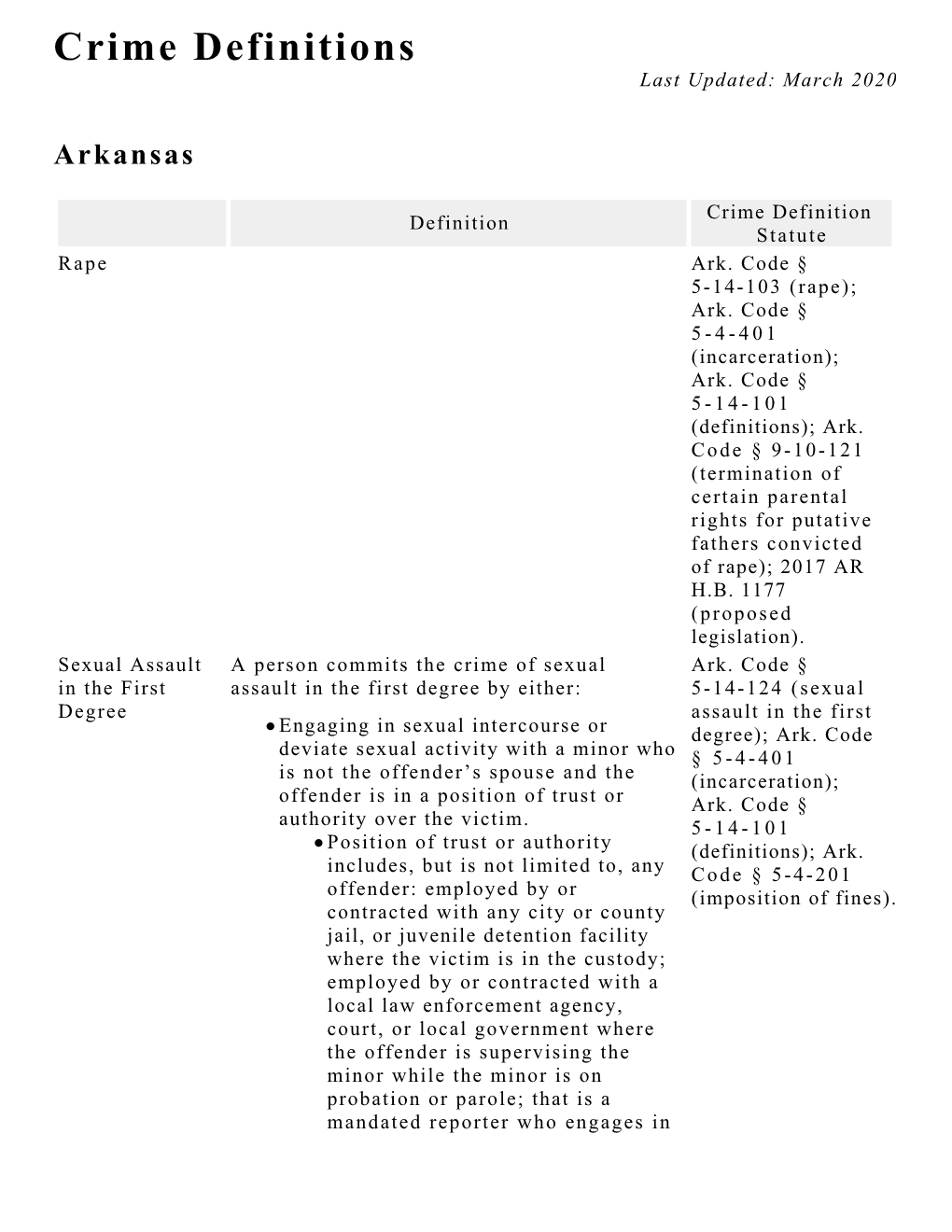 Crime Definitions Last Updated: March 2020