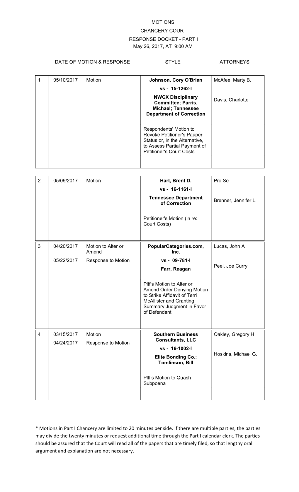 * Motions in Part I Chancery Are Limited to 20 Minutes Per Side. If There Are Multiple s1