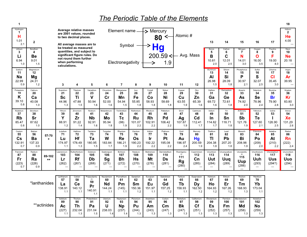 The Periodic Table of the Elements