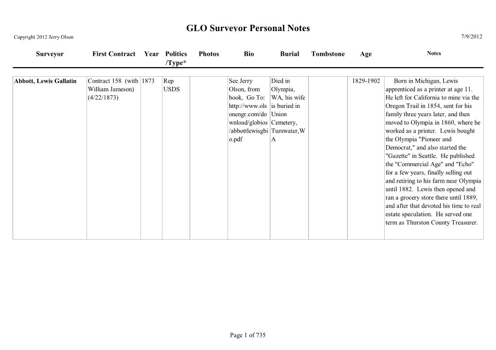 GLO Surveyor Personal Notes Copyright 2012 Jerry Olson 7/9/2012