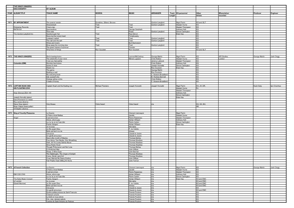 The King's Singers Discography by Album Year