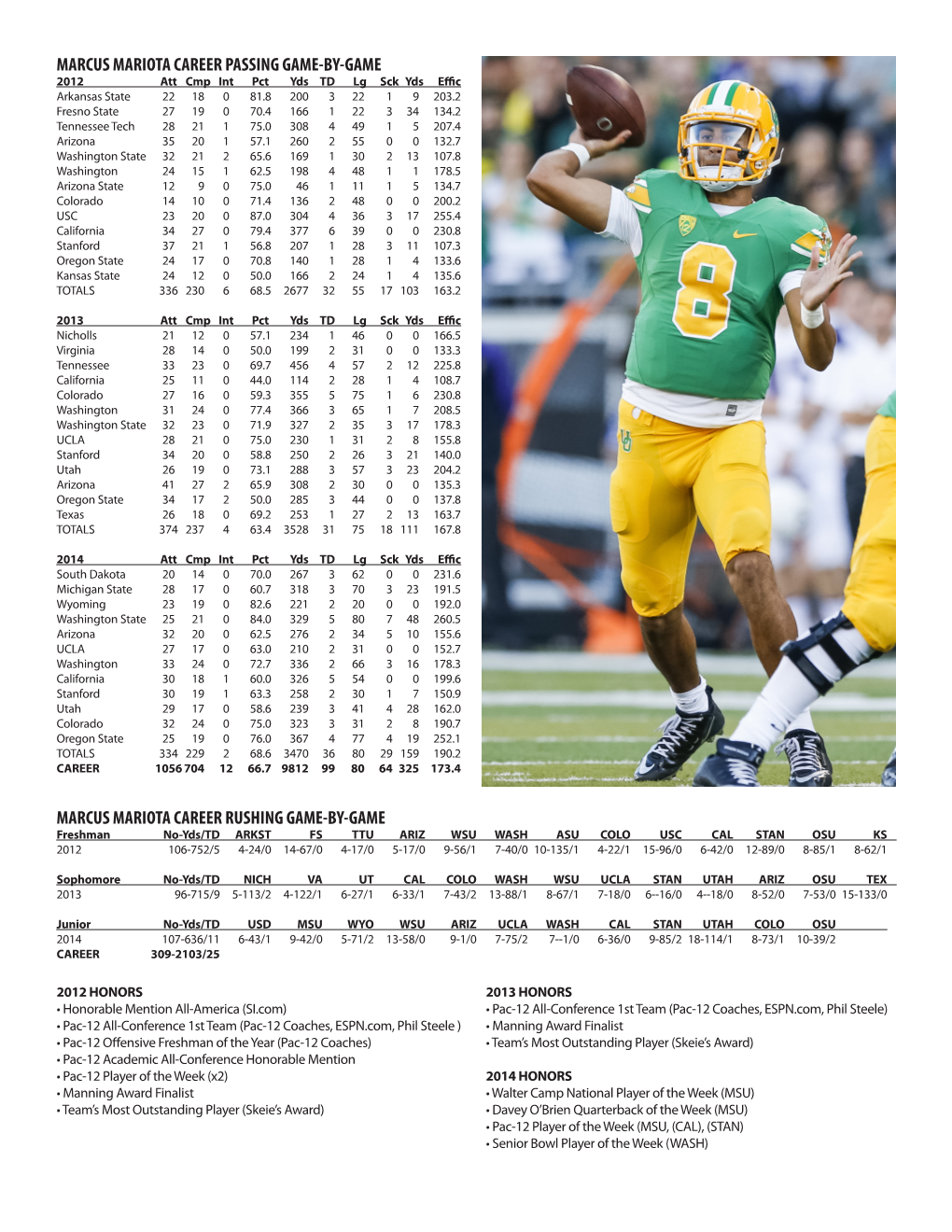 Marcus Mariota Career Passing Game-By-Game