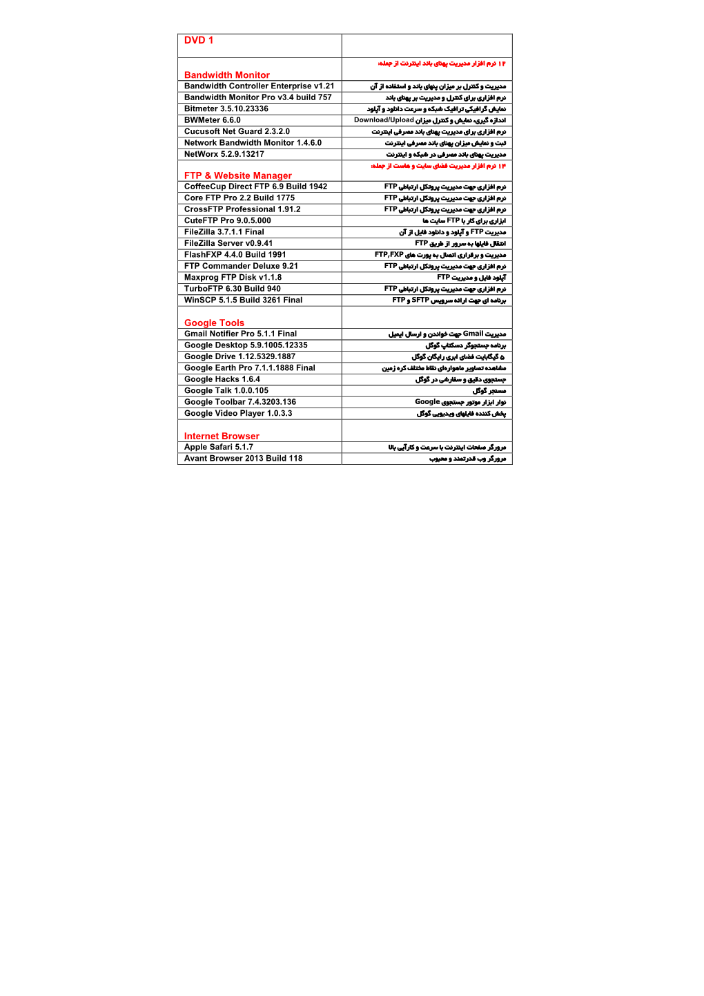 Bandwidth Monitor FTP & Website Manager Google Tools Internet