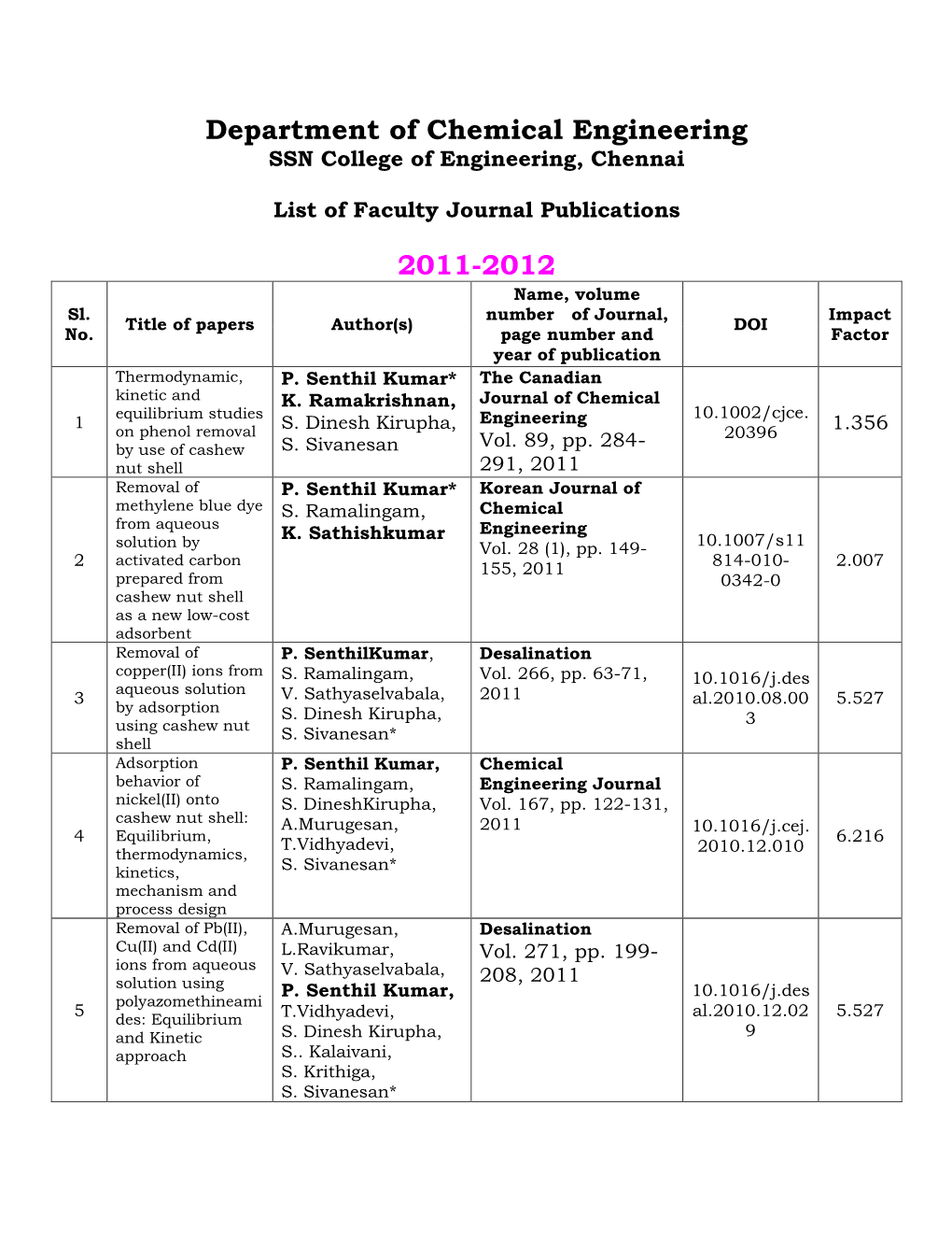 Department of Chemical Engineering 2011-2012