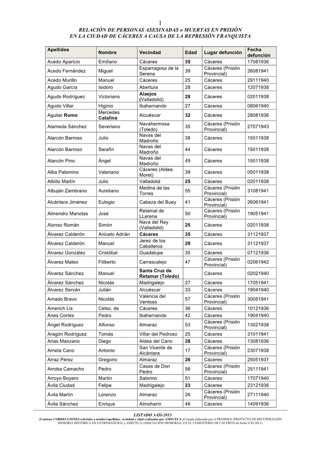 LISTADO DE PERSONAS ASESINADAS O MUERTAS EN