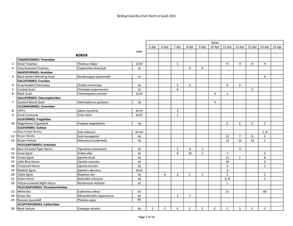 Birding Costa Rica from North to South 2015 5-Apr 6-Apr 7-Apr 8-Apr