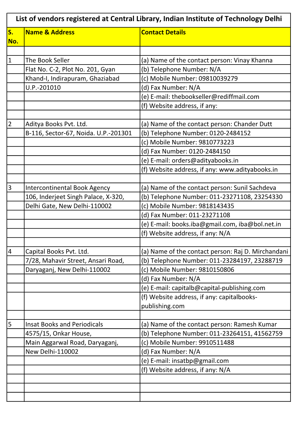 List of Vendors Registered at Central Library, Indian Institute of Technology Delhi S