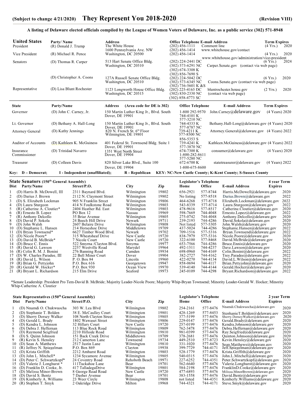 A Listing of Delaware Elected Officials Compiled by the League of Women Voters of Delaware, Inc