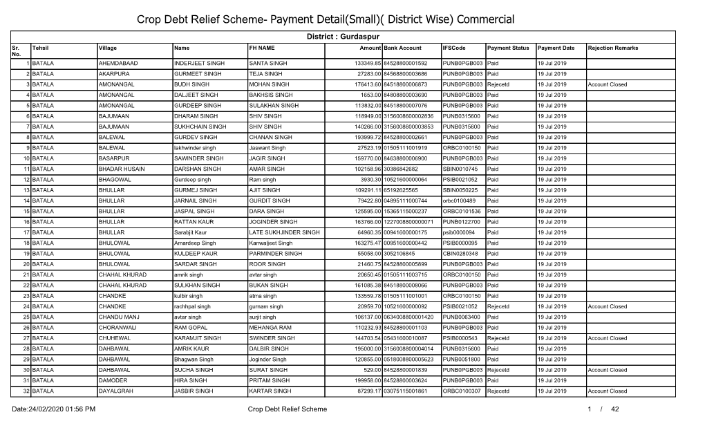 Crop Debt Relief Scheme- Payment Detail(Small)( District Wise) Commercial District : Gurdaspur Sr