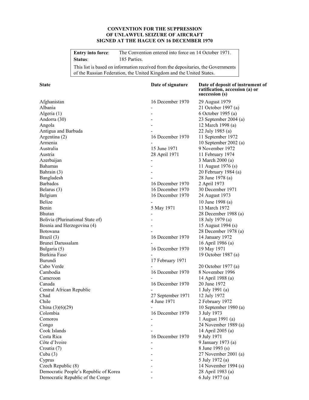 CONVENTION for the SUPPRESSION of UNLAWFUL SEIZURE of AIRCRAFT SIGNED at the HAGUE on 16 DECEMBER 1970 Entry Into Force: The