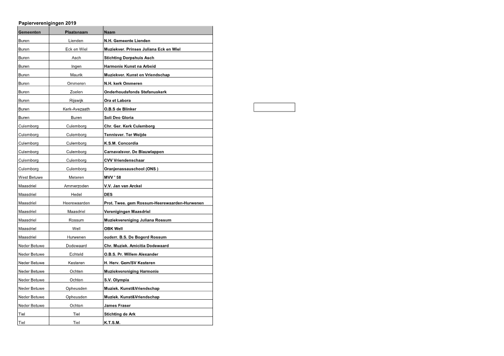 Papierverenigingen 2019