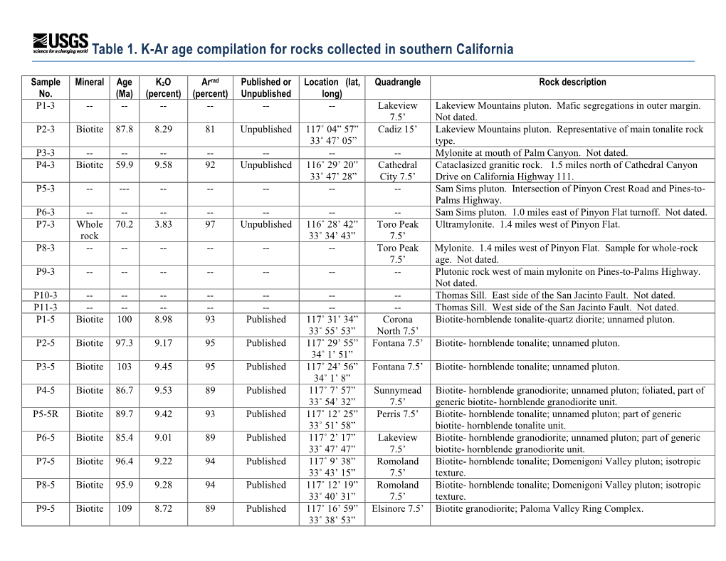 Table 1. K-Ar Age Compilation for Rocks Collected in Southern California