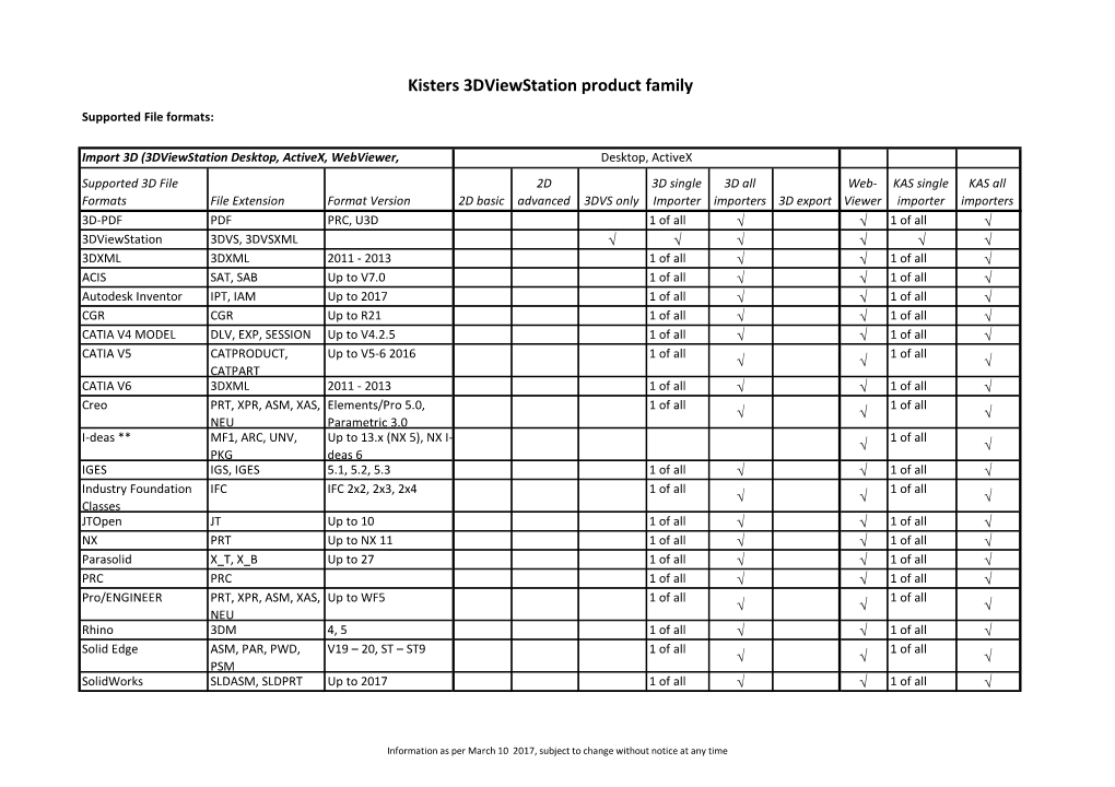 Kisters 3Dviewstation Product Family