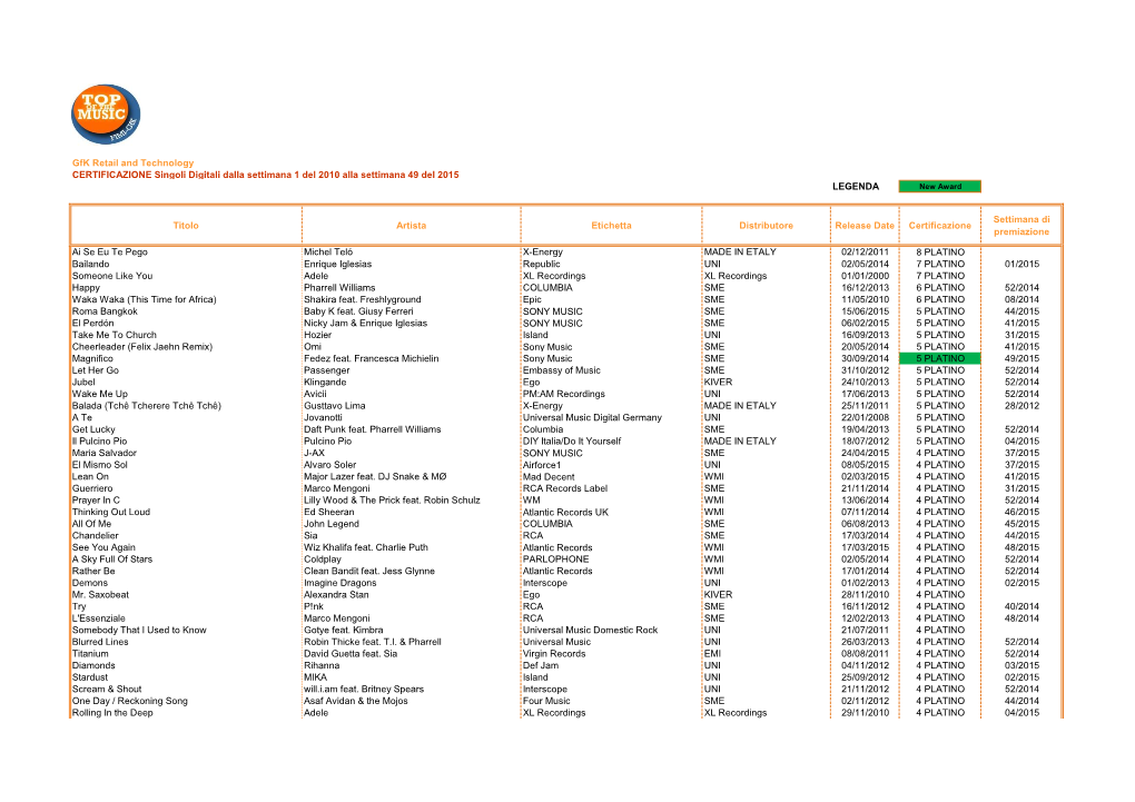 Gfk Retail and Technology CERTIFICAZIONE Singoli Digitali Dalla Settimana 1 Del 2010 Alla Settimana 49 Del 2015 LEGENDA New Award