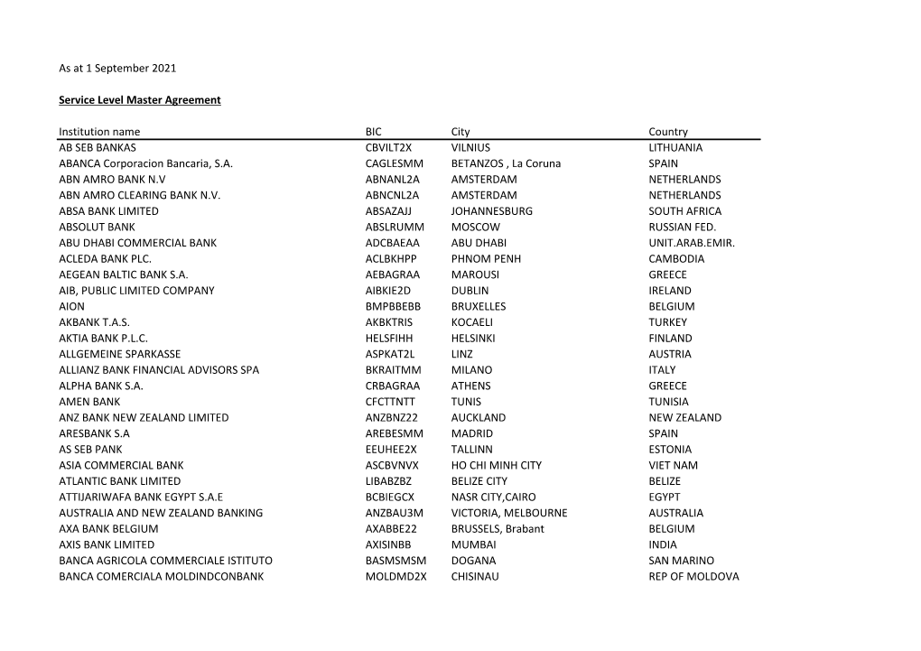 As at 1 August 2021 Service Level Master Agreement Institution Name BIC City Country AB SEB BANKAS CBVILT2X VILNIUS LITHUANIA AB