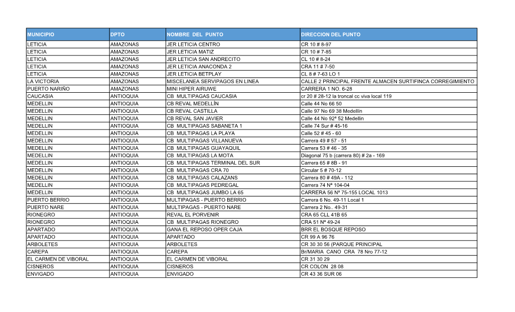 Puntos De Giro Extraordinario