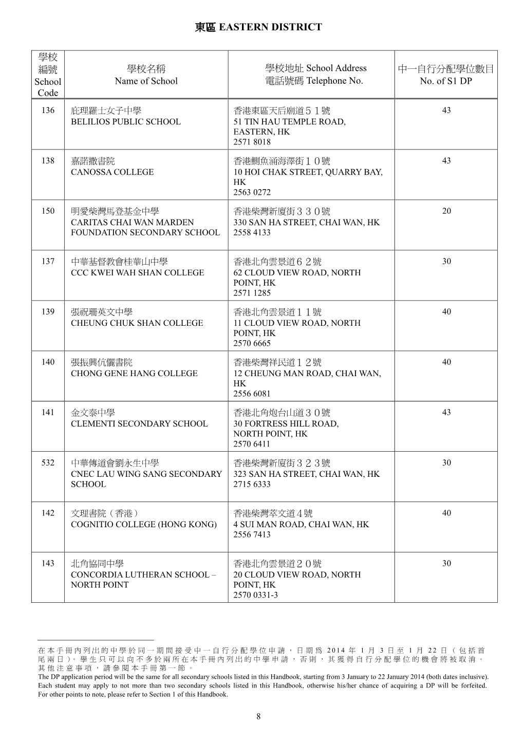 東區eastern District