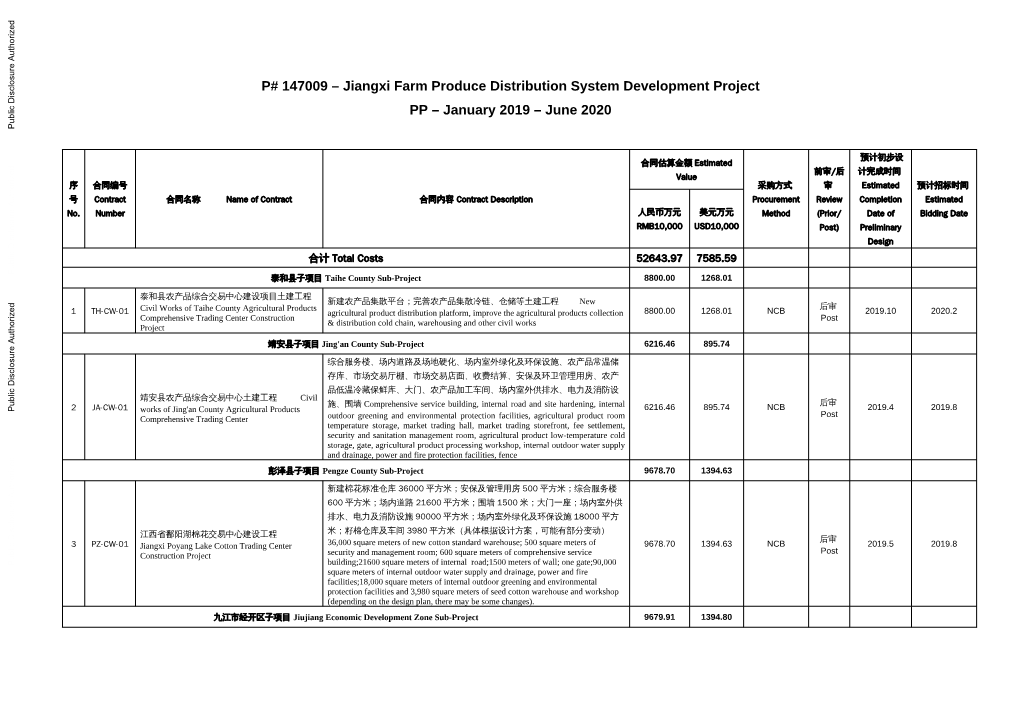 Jiangxi Farm Produce Distribution System Development Project PP – January 2019 – June 2020 Public Disclosure Authorized