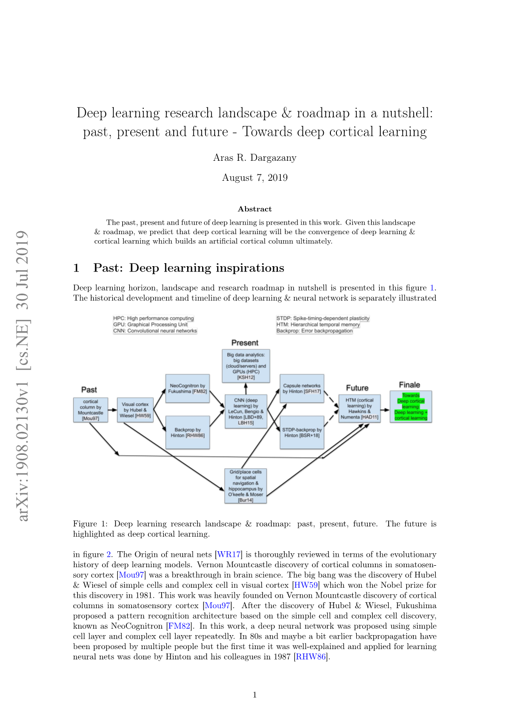 Deep Learning Research Landscape & Roadmap in a Nutshell: Past, Present