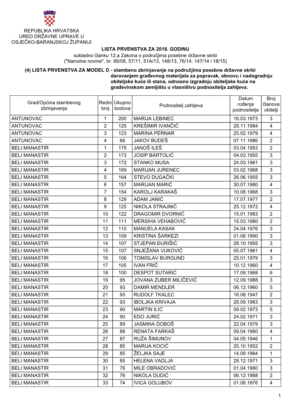 REPUBLIKA HRVATSKA URED DRŽAVNE UPRAVE U OSJEČKO-BARANJSKOJ ŽUPANIJI LISTA PRVENSTVA ZA 2018. GODINU Sukladno Članku 12.A Za