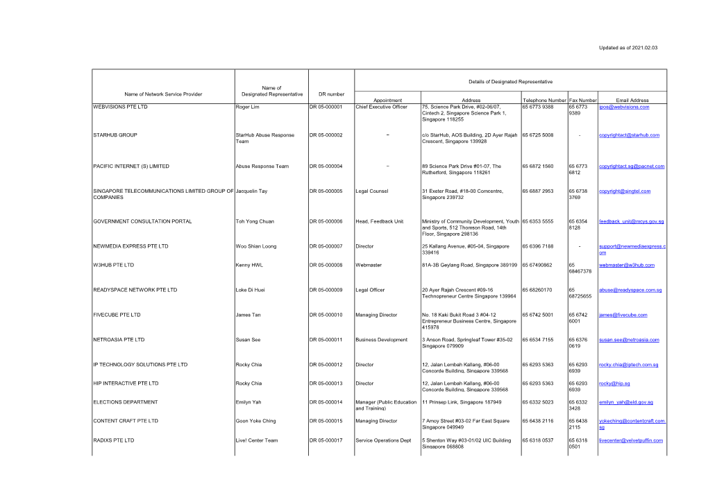 Updated As of 2021.02.03 Appointment Address Telephone