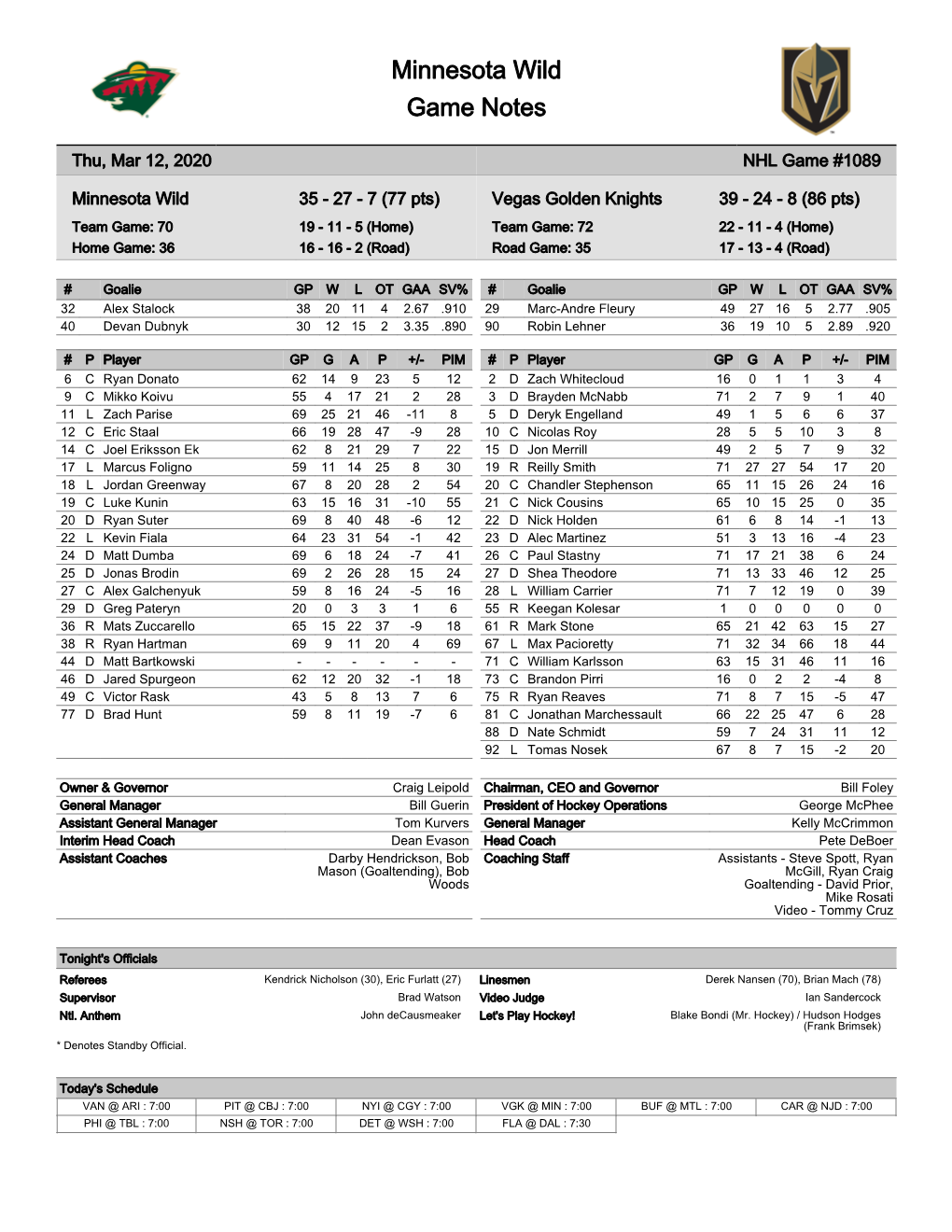 Minnesota Wild Game Notes