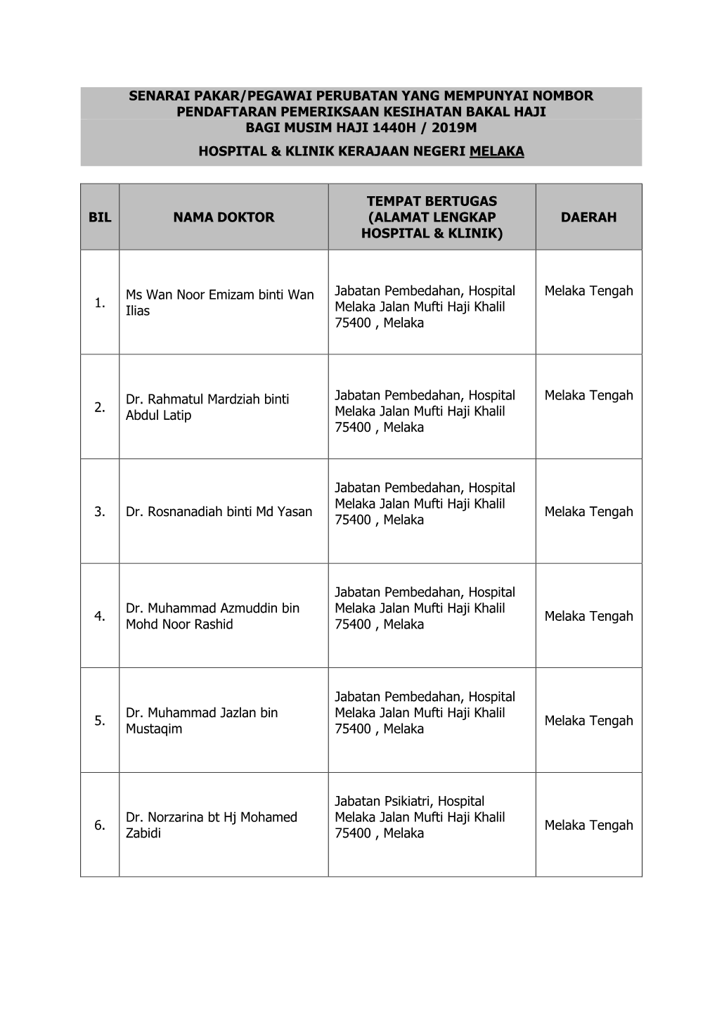 Senarai Pakar/Pegawai Perubatan Yang Mempunyai