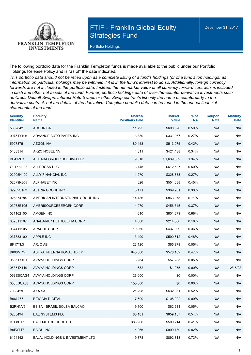 Franklin Global Equity Strategies Fund December 31, 2017