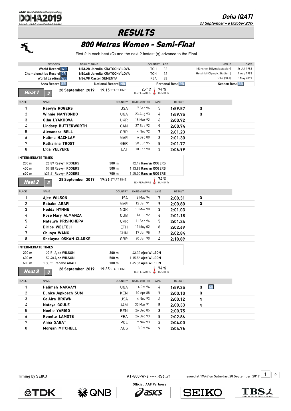 RESULTS 800 Metres Women - Semi-Final